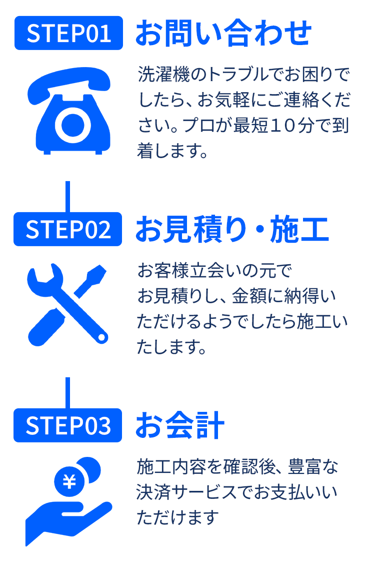 お問い合わせ、お見積り・施工、お会計