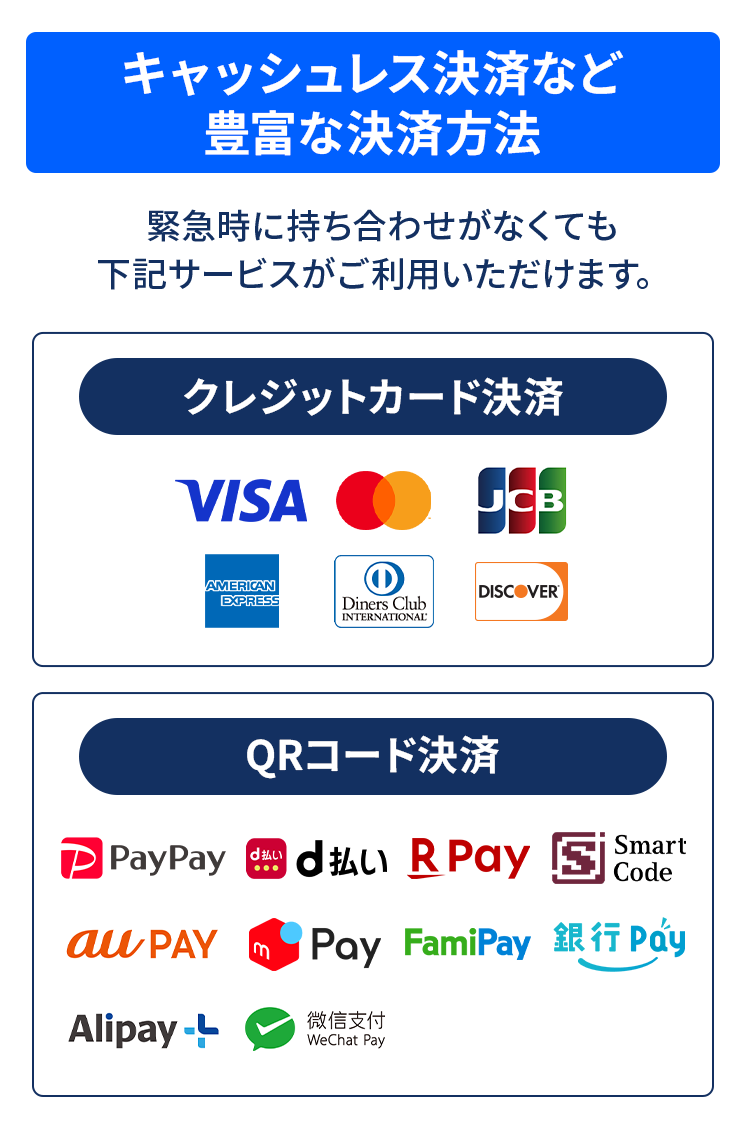 施工内容を確認後、豊富な決済サービスでお支払いいただけます　クレジットカード決済　QRコード決済