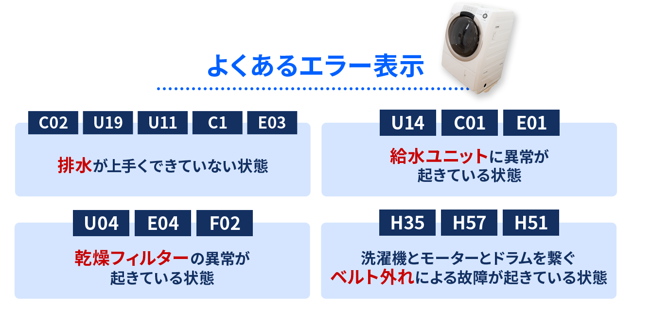 よくあるエラー表示
