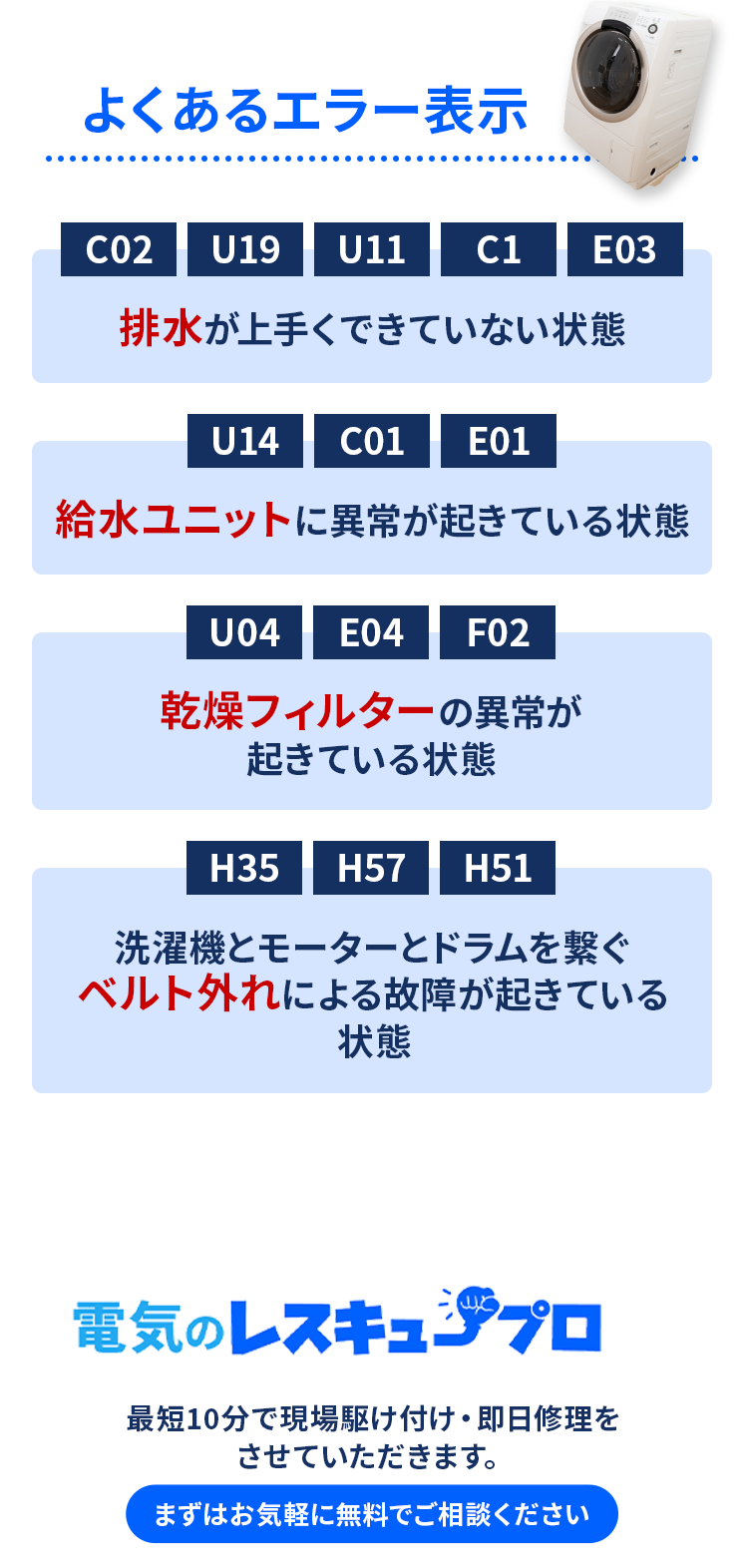 よくあるエラー表示