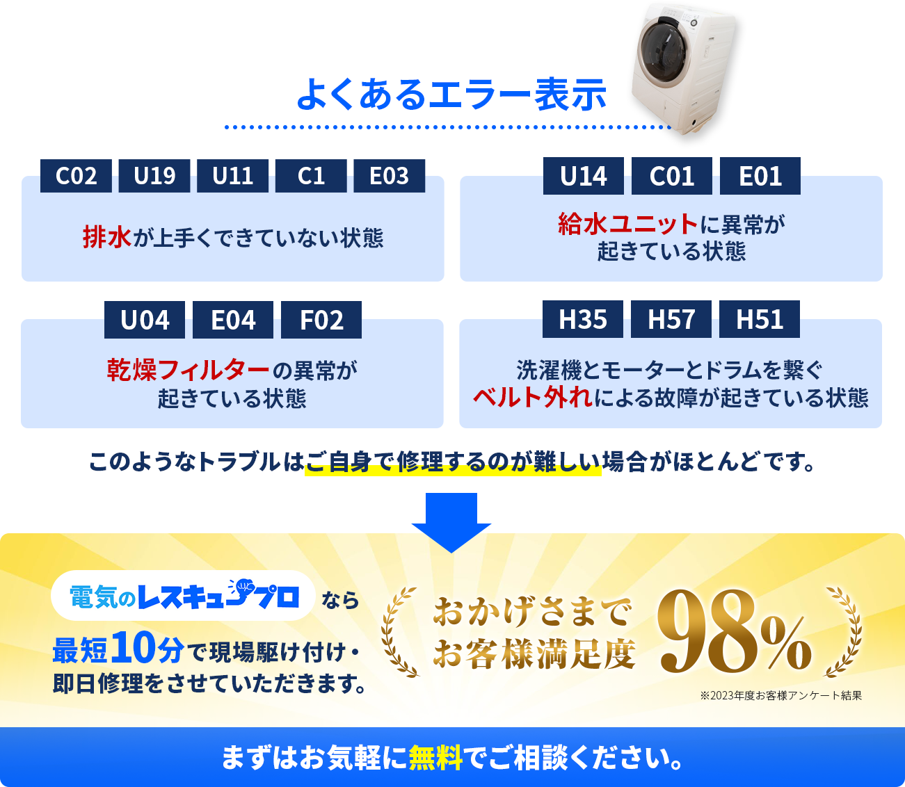 よくあるエラー表示