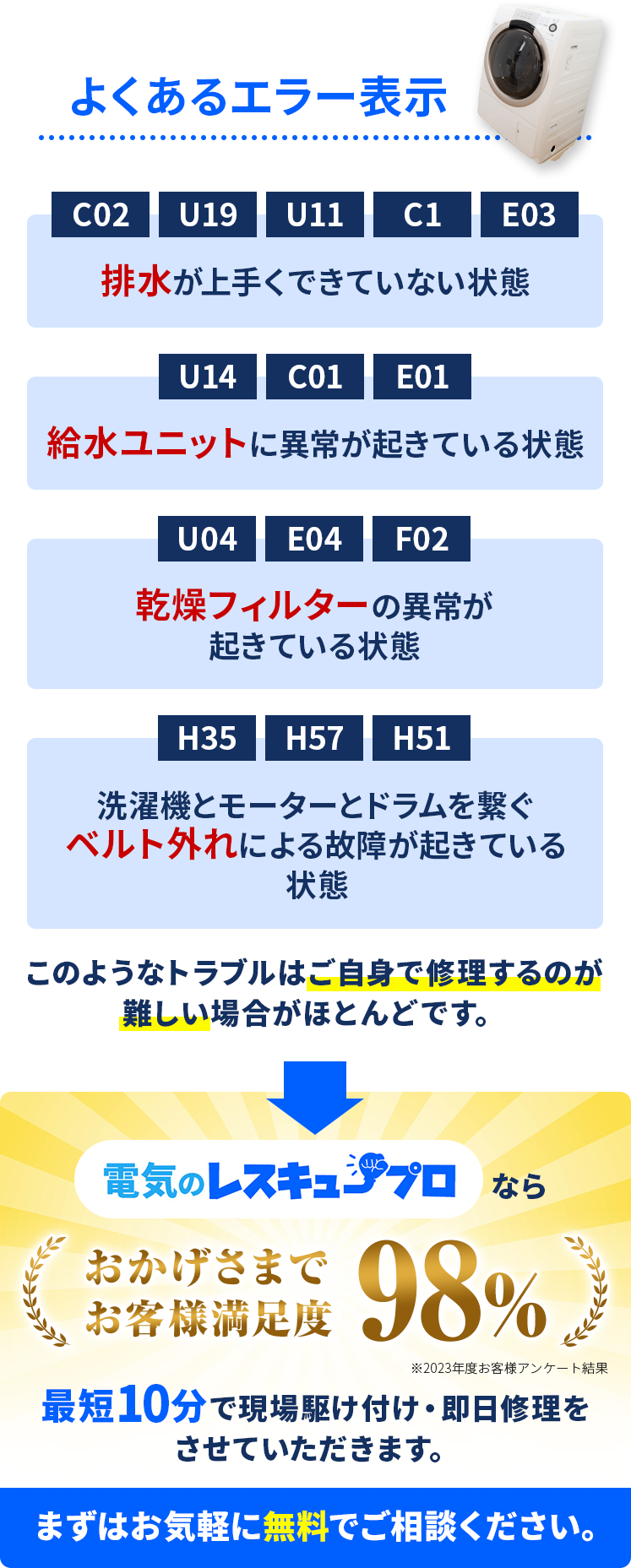 よくあるエラー表示